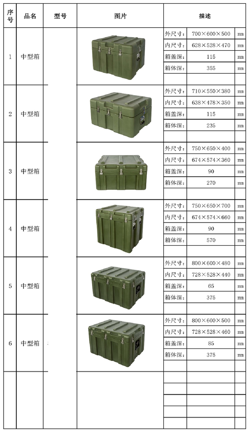 中型箱型號(hào)表