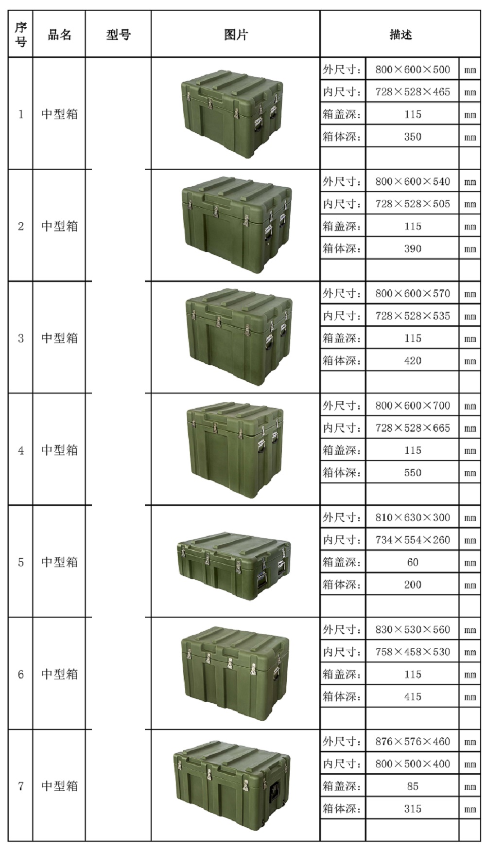 中型箱型號(hào)表2
