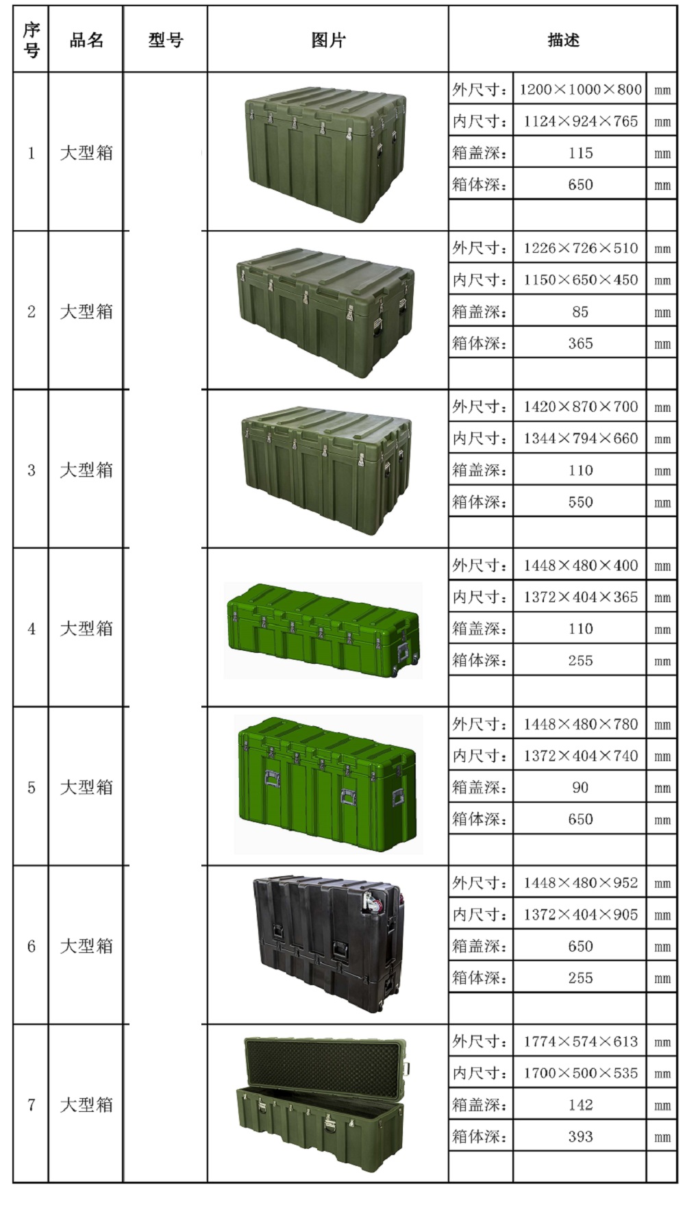 大型箱型號(hào)表2