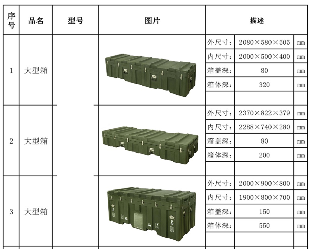 大型箱型號(hào)表3