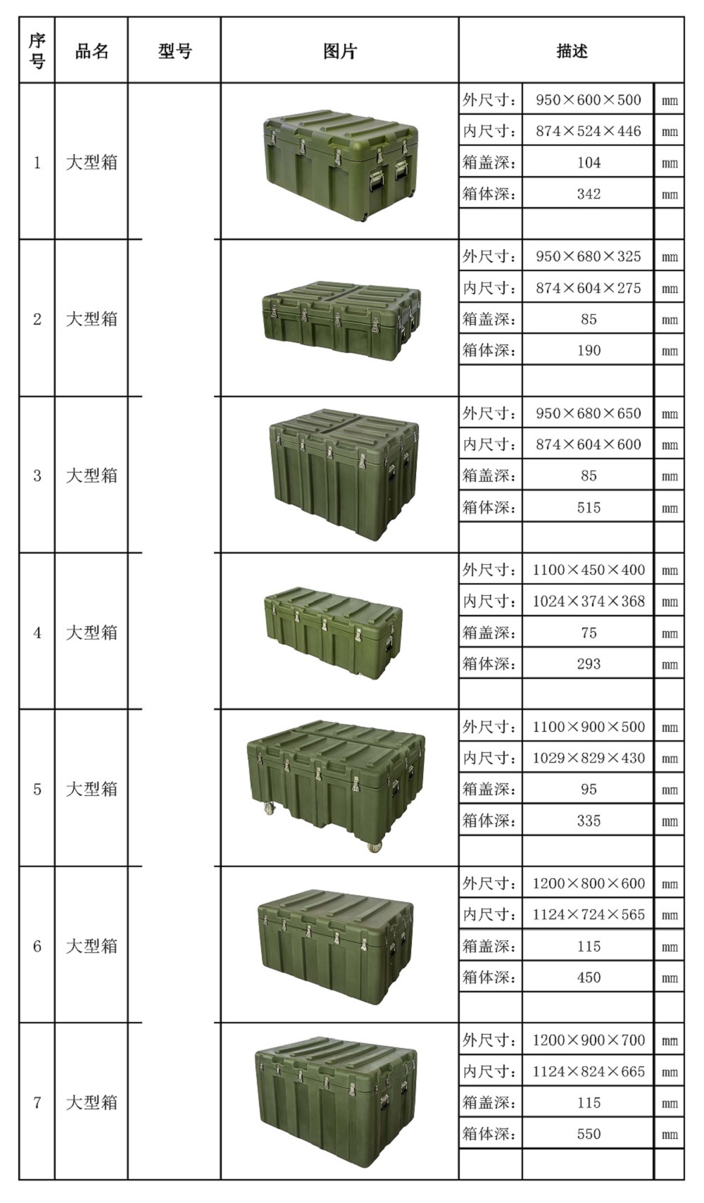 大型箱型號(hào)表